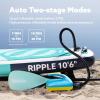 Sloosh Electric Paddle Board Pump, 20 PSI High-Pressure Dual-Stage Inflation SUP Air Pump with Auto-Off Function, 12V DC Car Connector for Inflatable Paddle Boards, Kayaks, Boats, and Air Mattresses